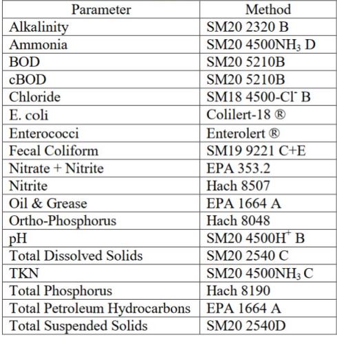 WTL Wastewater Test List